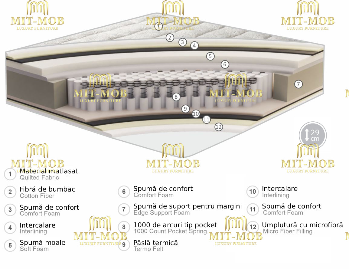 Saltea Premium Pocket Spring Hyper Foam COD040